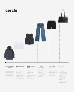 LIDERE O MERCADO DE REVENDA DE MARCA EM PRAÇA NACIONAL